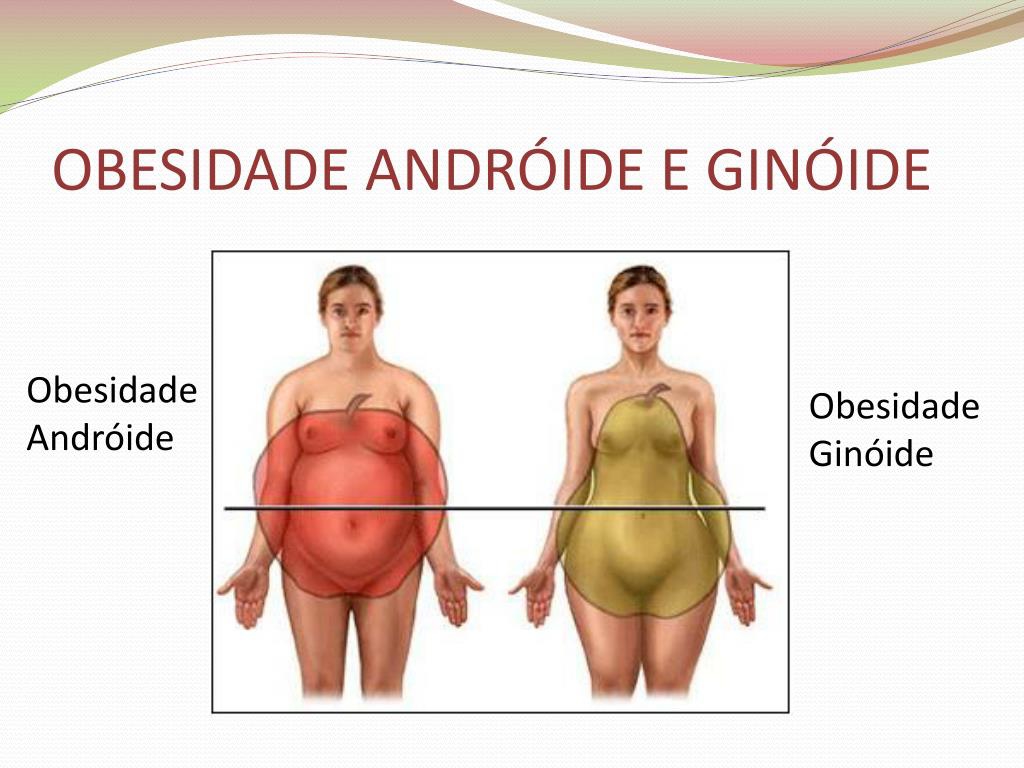 Andróide - Ginóide